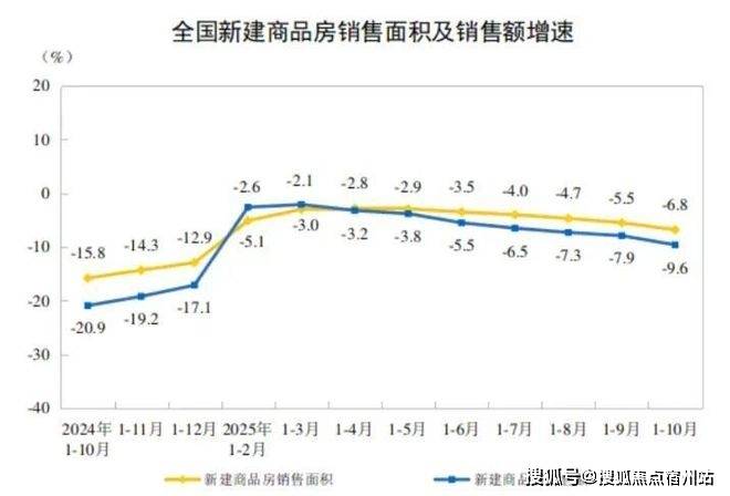 房时间-地址-最新房价户型图-小区环境-