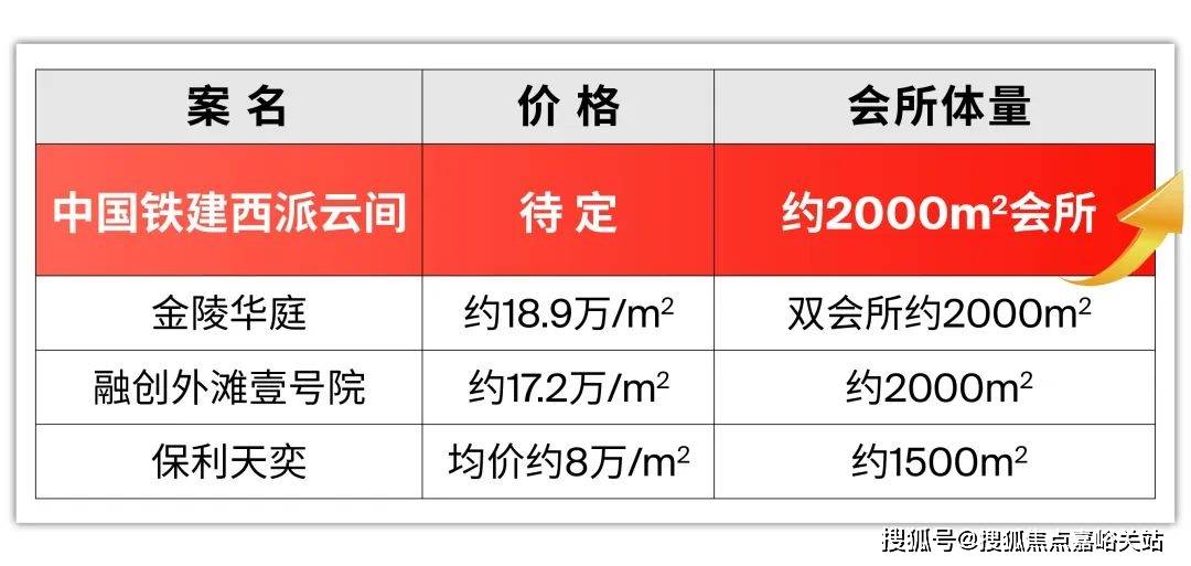 ·西派云间销售中心 - 环境户型价格地址配套电话交房时间配套交房时间AG真人游戏第一品牌中国铁建·西派云间 (售楼处电话) - 中国铁建(图21)